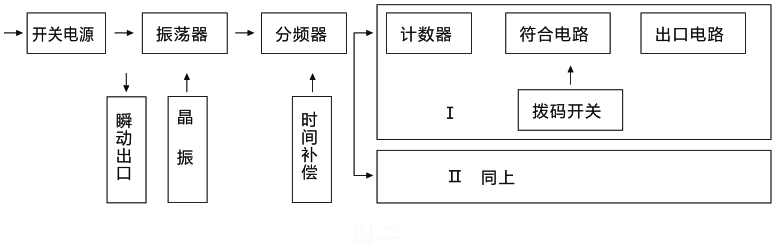 原理圖