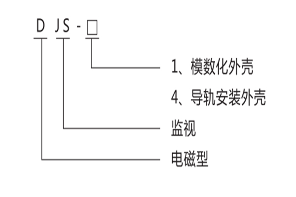 型號名稱