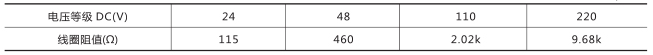 額定電壓及線圈阻值