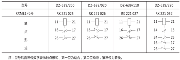 觸點(diǎn)形式