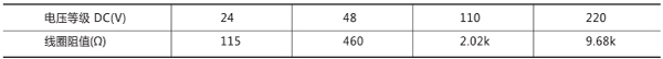 額定電壓及線圈阻值