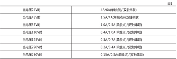 觸點(diǎn)斷開(kāi)能力