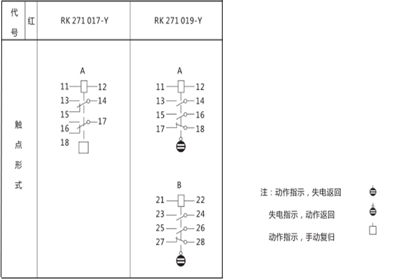 觸點形式