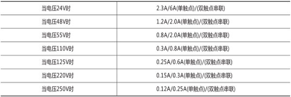 觸點**斷開容量