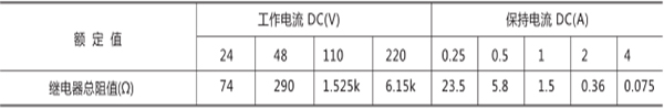 額定電壓、額定電流及線圈電阻