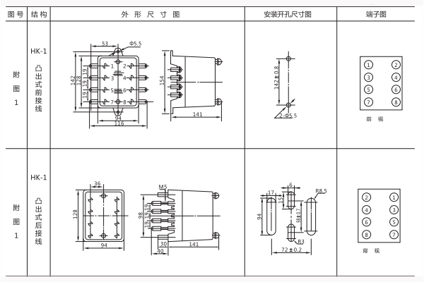 開(kāi)孔尺寸