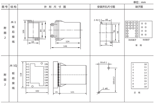 開(kāi)孔尺寸