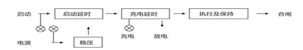 外引腳功能