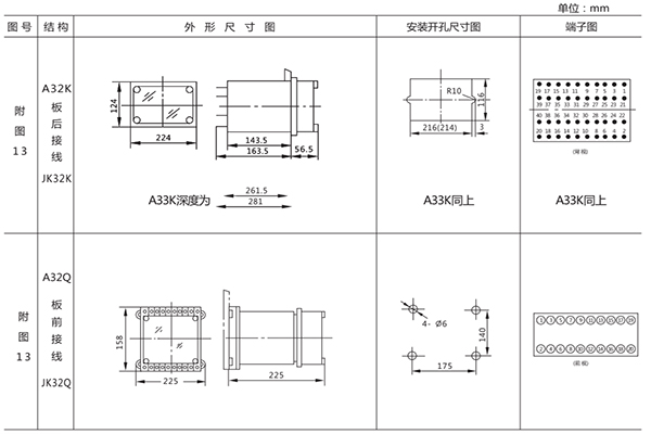 開孔尺寸