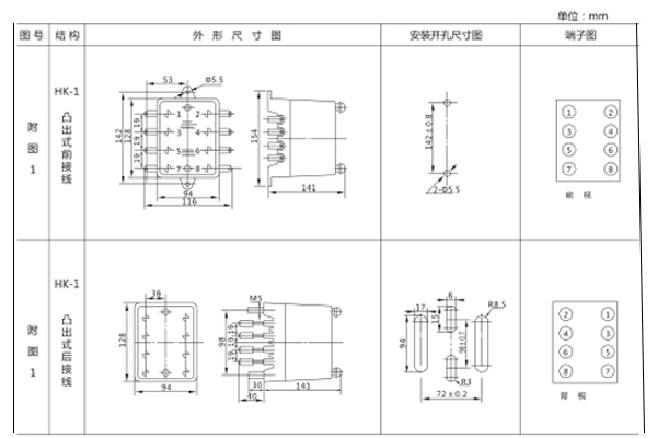 開孔尺寸