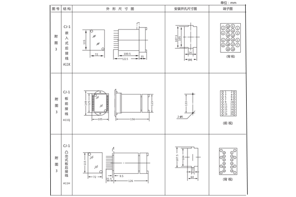 開(kāi)孔尺寸