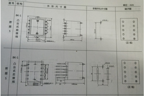 開孔尺寸