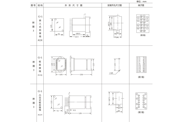 開孔尺寸