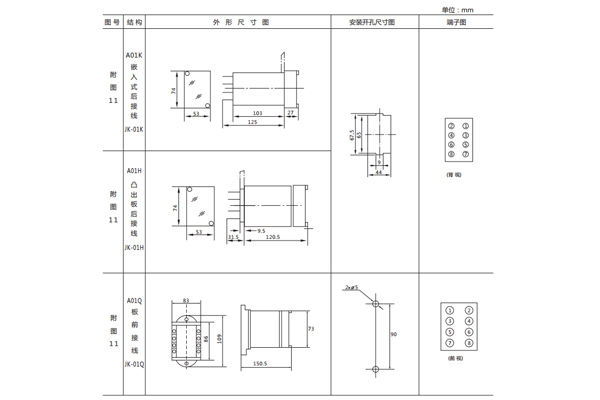 開孔尺寸