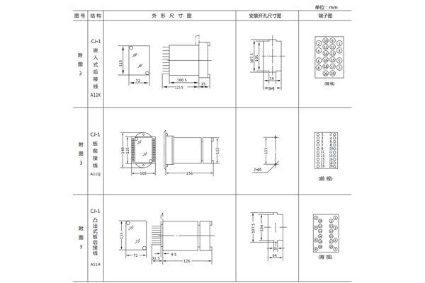 開孔尺寸