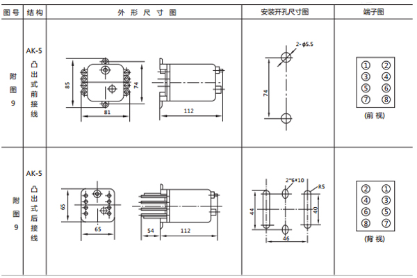 開孔尺寸