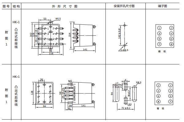 開孔尺寸