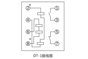 開孔尺寸