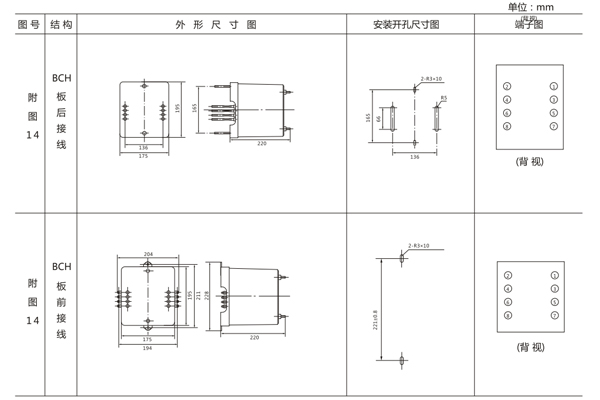 開(kāi)孔尺寸