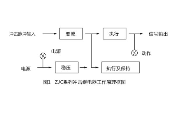 原理圖