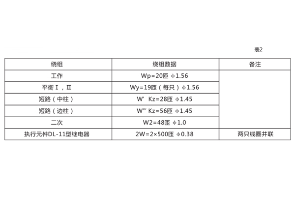 BCH-1差動(dòng)繼電器的繞組數(shù)據(jù)