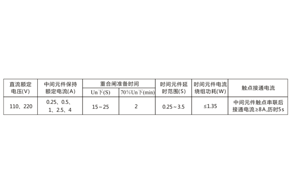 DH-2A重合閘繼電器技術(shù)條件