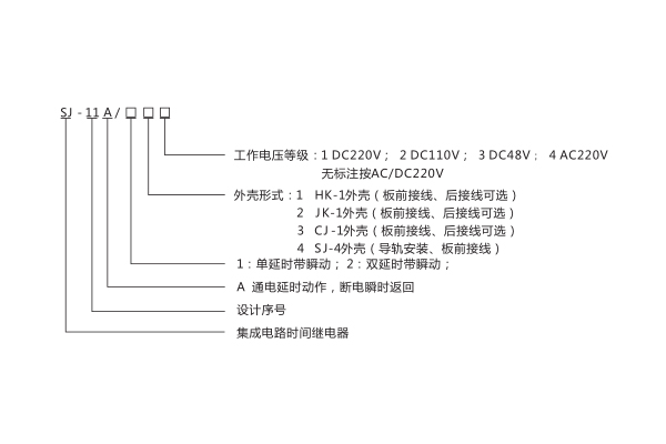 型號(hào)含義