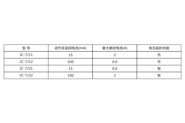 JC-7/21功能表