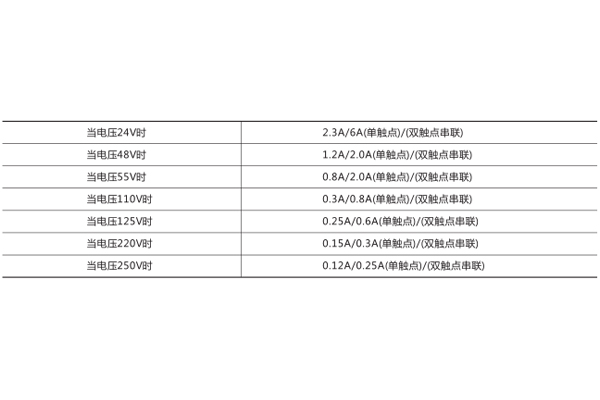 技術數(shù)據(jù)