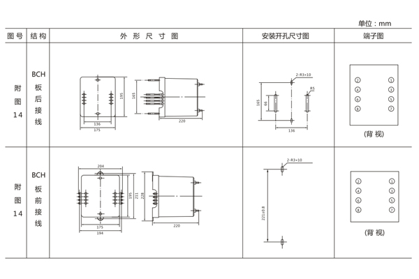 開孔尺寸