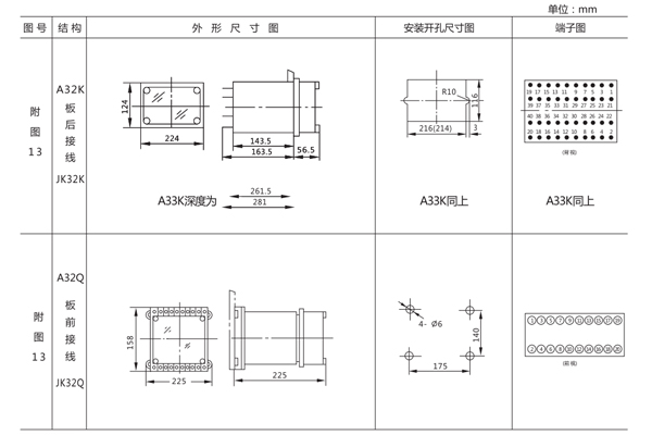 安裝尺寸