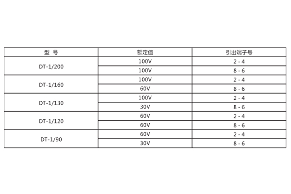 DT-1/120額定值圖