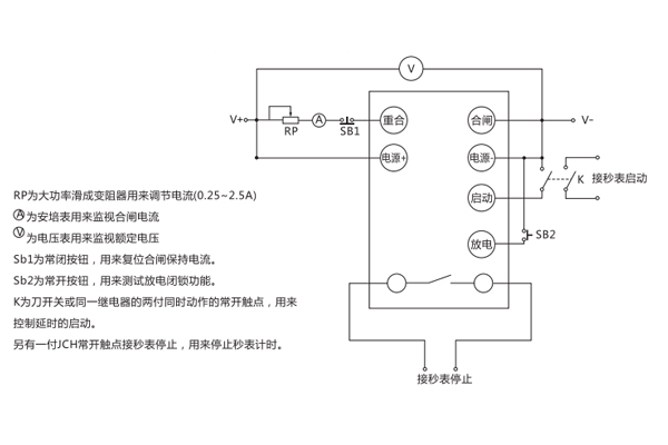 檢驗(yàn)方法說(shuō)明圖