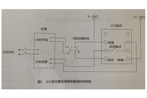 測時(shí)間路圖