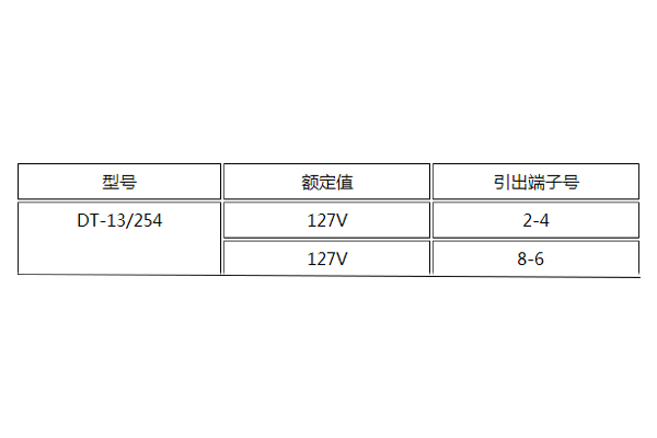 DT-13/254額定值圖