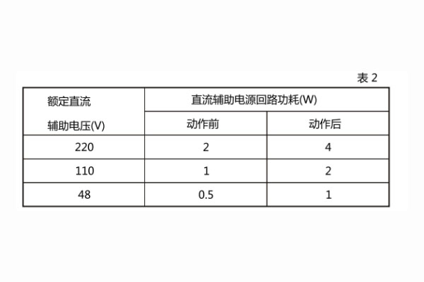 主流回路功耗