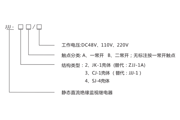 產(chǎn)品型號(hào)分類及含義