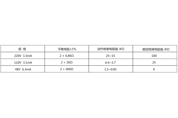 技術(shù)數(shù)據(jù)