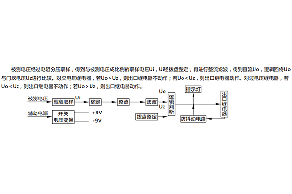 原理說明