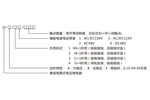 型號(hào)含義