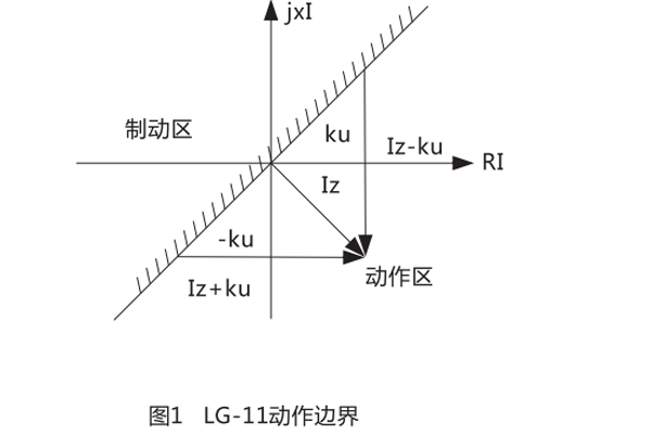 動作邊界