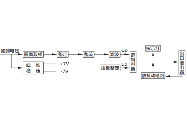 原理說明