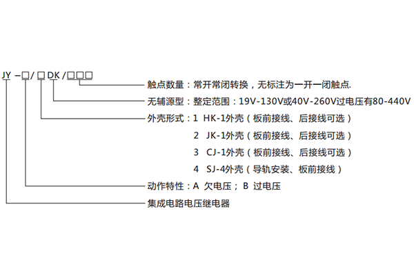 型號(hào)含義