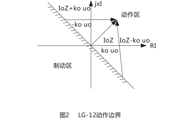 動作邊界