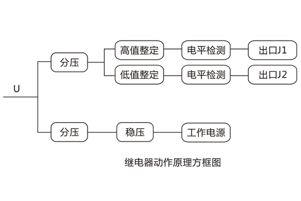 原理說(shuō)明