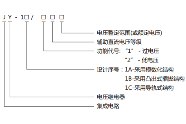 型號(hào)含義