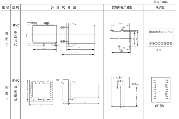 安裝尺寸