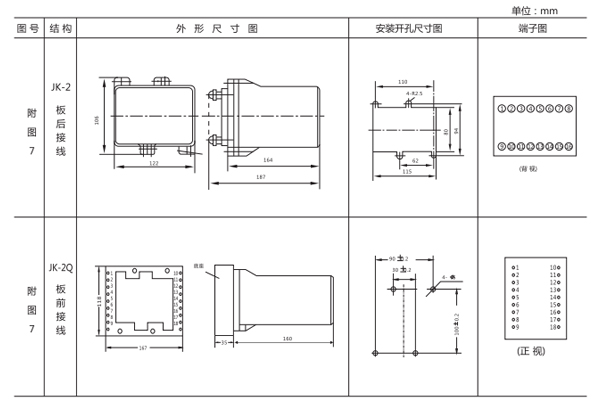 開(kāi)孔尺寸