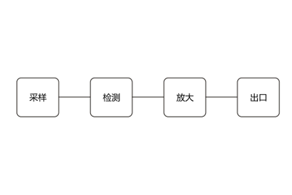 工作原理