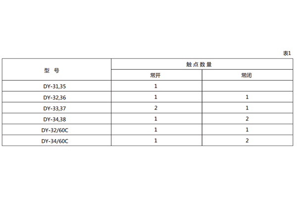 技術要求1